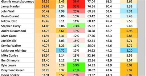 most accurate nba dfs projections.